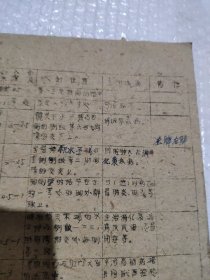 线装大开土纸油印本猪针灸术附简易膳猪法