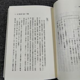 特惠·台湾万卷楼版  仇小屏《章法新視野》