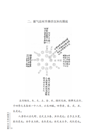 (脾胃论)白话解 正版二手书