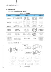 会议医疗保健基础与实践 普通图书/童书 编者:张海涛//陈大伟|责编:胡丹 科技文献 9787518986606