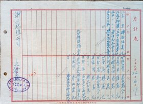 民国 杭州 浙江垦殖股份公司 民族资本家 教育家 南通人 张謇 1920年创办 月计表 27.5*20cm