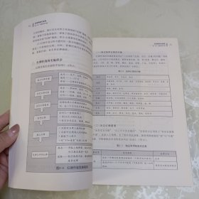 目视精细化管理