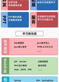 Java编程从入门到实践：微视频版