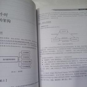 系统架构设计师考试32小时通关