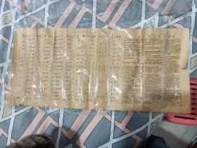 华北人民革命大学五班一组学员一般情况一览表，50年。应该是老师对学员的统计档案，长77cm宽35cm。