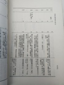 中国古典文学理论批评专著选辑 随園诗话 瓯北诗话 苕溪渔隐丛话 洛阳伽蓝记校注 復堂词话 蕙风词话 杜甫戏为六绝句集解 原诗 沧浪诗话校释 文章辩体序说 北江诗话