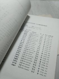 1988年春季江苏省信鸽一千公里通讯赛哈密站超远程赛竞翔成绩