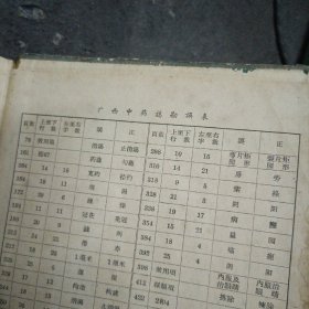 59年:广西中药志（第一辑）精装本.带勘误表