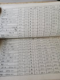 老种子传统农业原始资料收藏（53）水稻部分（7）《水稻育种》（657）：台州地区农科所杂优小组《粳型杂交稻E代生育期遗传规律的初步分析》，龙岩地区农科所《1974年农业科学实验报告汇编》（育种部分），福建农学院作物遗传育种组单倍体育育种课题组《提高粘稻花粉植株诱导率》，极少见困难时期产物（没有信封，书本上盖邮戳邮寄）湛江地区农科所花培小组《1978年花培试验汇报》等，请看描述和补图！