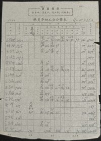 社员劳动工分公布表