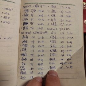中国当代茶圣手稿日记20本，及各种证件，畅书多份。
