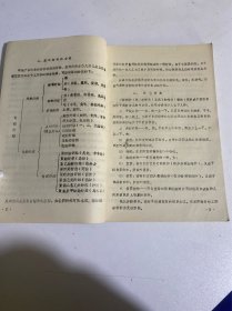 纺织新产品概论—上海市印染工业公司职工大学