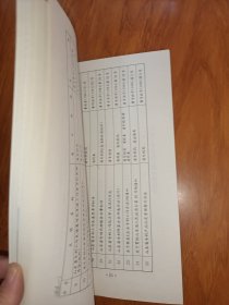 山东专刊十年1985－1995