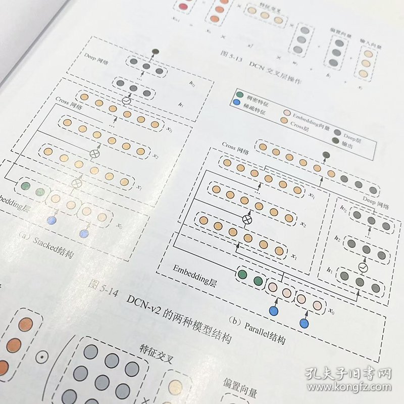 推荐系统技术原理与实践