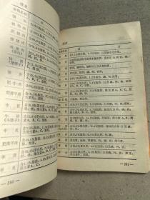 中医饮食疗法——本书收录食疗菜谱200余个，每个药膳分食物与中药、制作方法、营养成分、功能与主治、宜忌几部分编写。