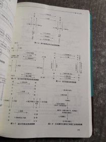 税务稽查行业实务指南(房地产业.建筑业.银行业)