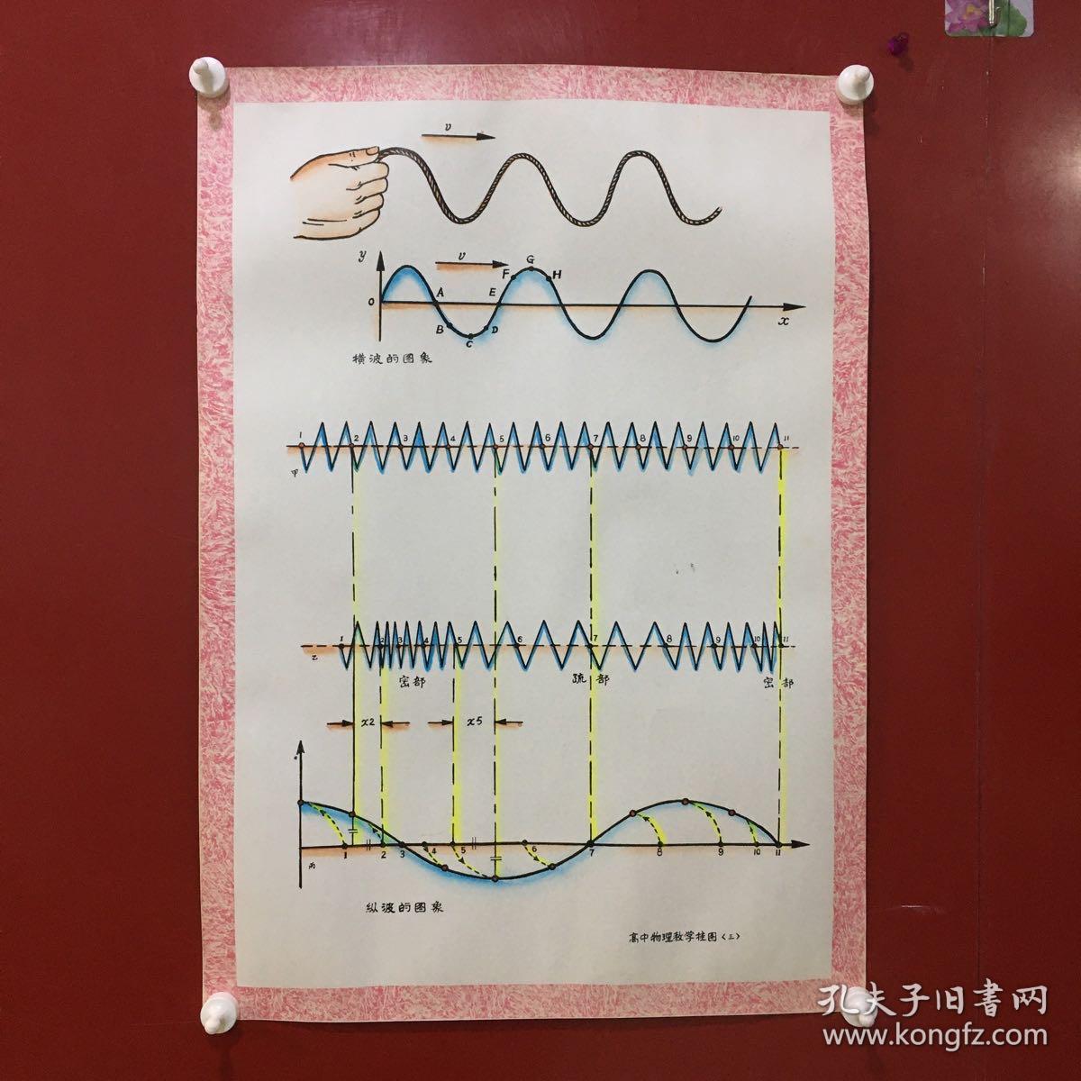 高中物理教学挂图（三）【纯手绘】【4】略脏