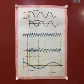 高中物理教学挂图（三）【纯手绘】【4】略脏