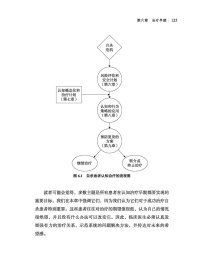 万千心理.自杀患者的认知治疗：研究与应用 9787518442089