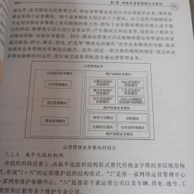 上海城市轨道交通网络化运营管理体系