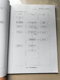 国家电网公司监理项目部标准化工作手册. 220 kV输电线路工程分册