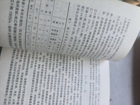 防治肺心病，冠心病、高血压病、座谈会秘书组编