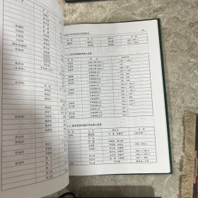 中山医科大学孙逸仙纪念馨院院志1835—2000