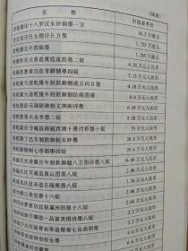 收藏投资大观