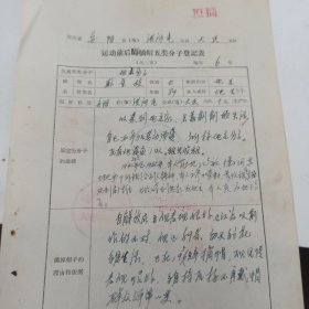 1966年 运动前后摘帽五类分子登记表 地主分子 女地主 原定依据 摘帽子的理由和依据 大队及四清工作队审批意见 县委批示