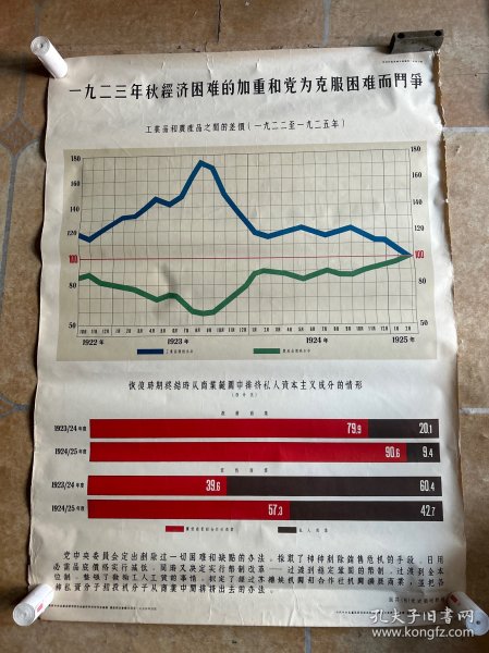 苏联共产党历史挂图第二卷第六幅（一九二三年秋经济困难的加重和党为克服困难而斗争）