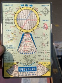 心电轴～心电图诊断检索表（武汉军区）