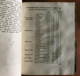 1740年，艾萨克 牛顿 《光学》， 关于光的反射、折射、弯曲和颜色。一卷全，拉丁语，极珍贵稀有的科学名著之古典原版，牛顿最重要的两部巨著之一，牛顿粒子或光发射理论的经典表述和首次完整介绍，书首页牛顿大幅铜版雕像，红黑套印和铜版画书题页，书内另含12幅极精彩的折叠铜版画，铜版画背景首大字母及页首横幅花纹装饰，摩洛哥犊皮原版外封，烫金竹节书脊，18.5X24.2CM。