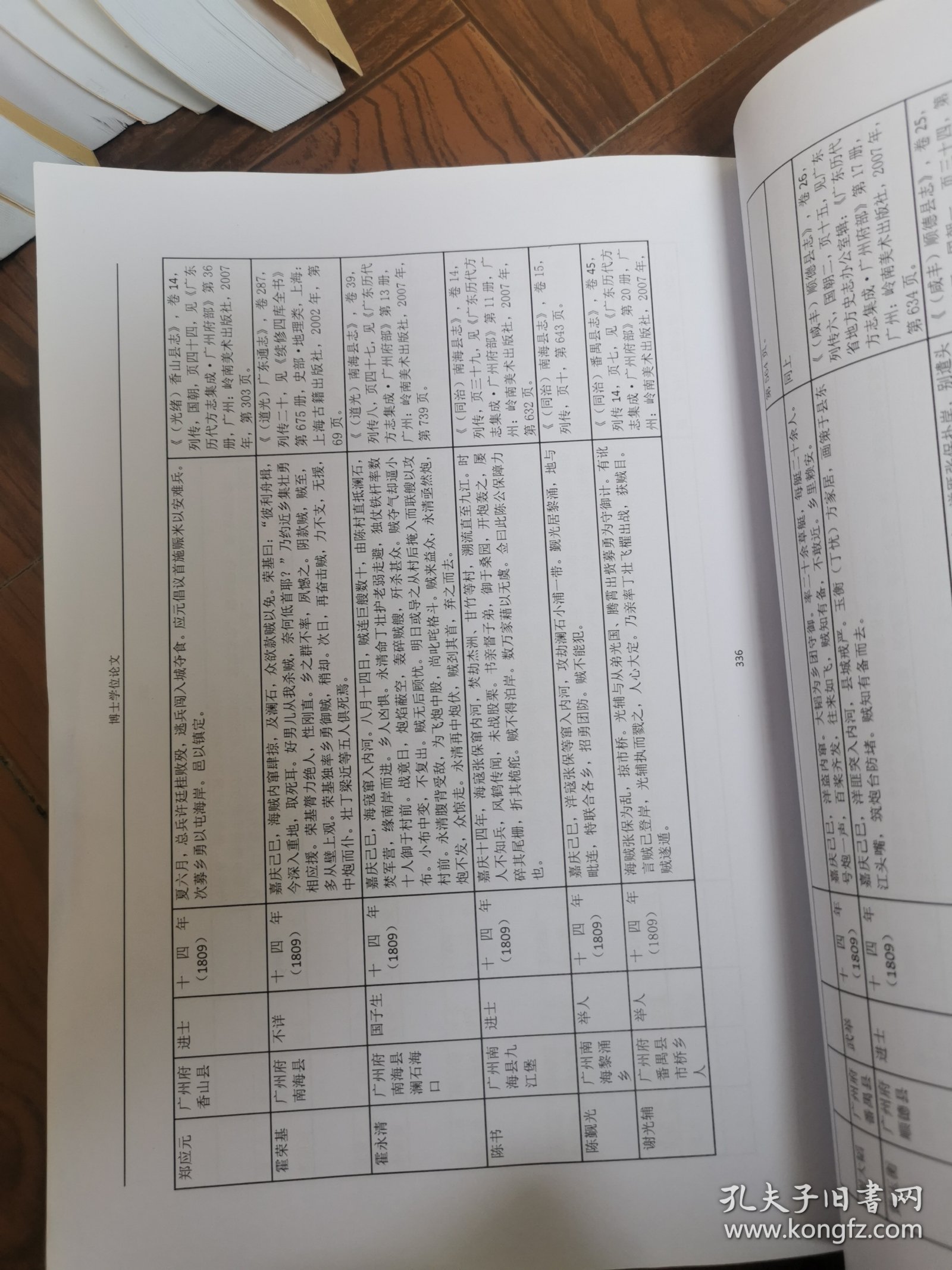 博士学位论文清代广东团练研究（1804-1911）Research on the Local Militia of Guangdongin the QingDynasty,1804-1911