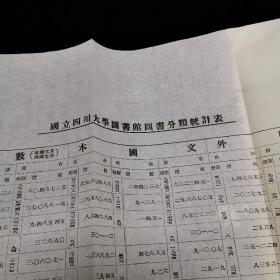 四川乡邦文献 1935年代初《国立四川大学一览》，大开本，白纸线装一册全，巨厚一册。1931年，国立成都大学、国立成都师大、公立四川大学，三所学校合并为国立四川大学，众水归流,成为当时全国最早的13所国立大学之一，并在办学规模上位居全国前列。