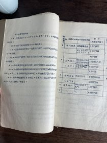 煤气站安装验收质量标准