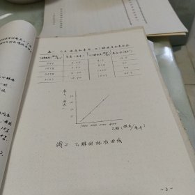 气相层析法测定玩戊哌嗪利福霉素中乙醇和正丁醇（油印本）