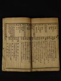 清代晚期、巾箱本命理学【**实在易】全套 两本上下卷合订、品相完好，保老保真，部分内容如图！
