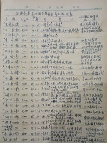 老“和平”笔记本一册，厚厚一册，中间有杭州西湖 黄山 花鸟等彩色照片插图数张，前半部分 抄录了许多时政内容，后半部分约125页 全文抄录1962年3月版《药性歌括四百味白话解》，字体清晰
