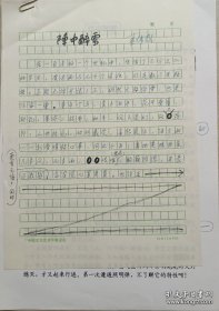 著名作家，当代画家，中国作协理事，人民文学出版社社长、《当代》主编，原中宣部文艺局局长，中国文联党组副书·记孟伟哉手稿