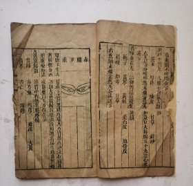 唐代著名医学家孙思邈眼科《银海精微》卷一、卷二，两册，一套全集，是一部眼科著作，唐代医学家、“药王”.孙思邈撰，清代周亮節生之氏校正，道家以眼目为银海，书中论五轮八廓及各种眼病的证治，并附很多种眼病图，详论眼科疾病的治疗方法，除内服方药外，尚有洗、点、针劆等外治法。并附眼科诸病治疗方剂、金针拨翳障法、药方歌诀以及眼科常用药的药性论等。很稀见清代木板眼科著作，大字木刻大板本。非常珍贵！