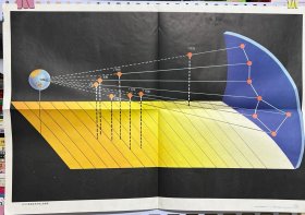 高级中学课本地理教学挂图：北斗七星及其在天球上的投影