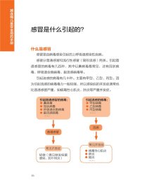 【正版书籍】父母必读养育系列图书：冀联梅儿童安全用药手册--一本快速检索式的儿童用药书