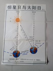 八十年代教学挂图：恒星日与太阳日