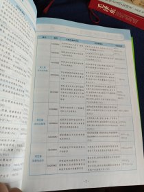 鲁教版 2020版初中同步 5年中考3年模拟 六年级上册