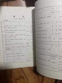 中医病志书写格式及术语