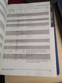 国际海运危险货物规则2016版1、2+补充本