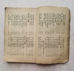 1956年《时氏处方学》 ‌是时逸人 编著的一本方书类中医著作，属于 《时氏医书丛刊》 之一。分为绪论和十六章分论。绪论部分简要介绍了处方的发展、组织、分类及中药配伍禁忌等内容。分论部分收载了256首方药，分为十六类，每方详细说明了组成、用法、适应证和方义说明或加减等项，并在每方前附有方歌一首‌，附：药方笔画索引，以便查找。该书于1956年由 上海卫生出版社 出版，共232页‌！