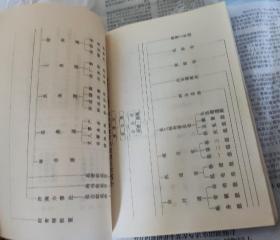 青岛纺织史料，w20。