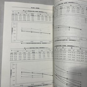 新疆维、哈、蒙、柯、锡、塔、回七民族成人体质与
健康调研