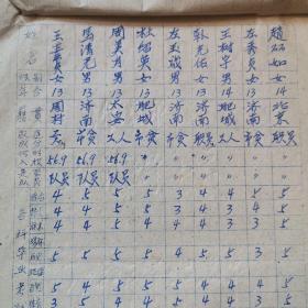 济南市上新街小学1962年毕业生名单